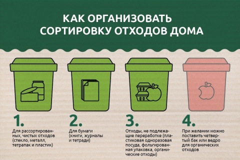 «Как продлить срок службы уличных урн в условиях агрессивной среды?»